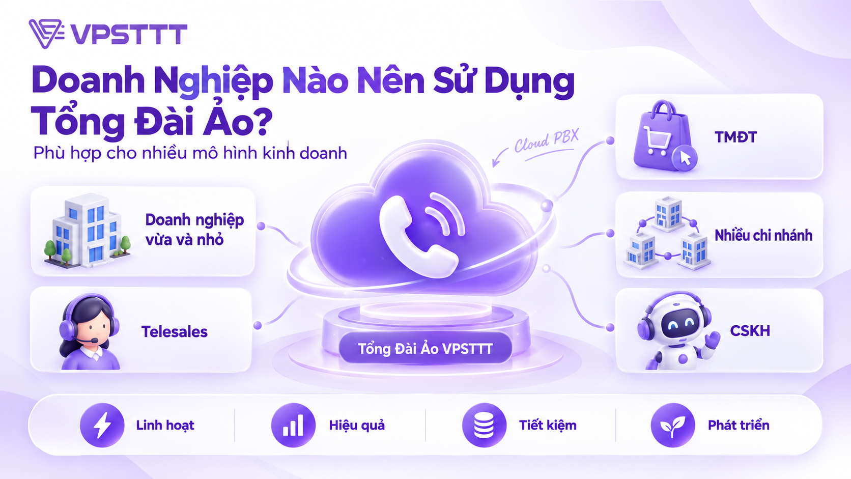 Tổng Đài Ảo