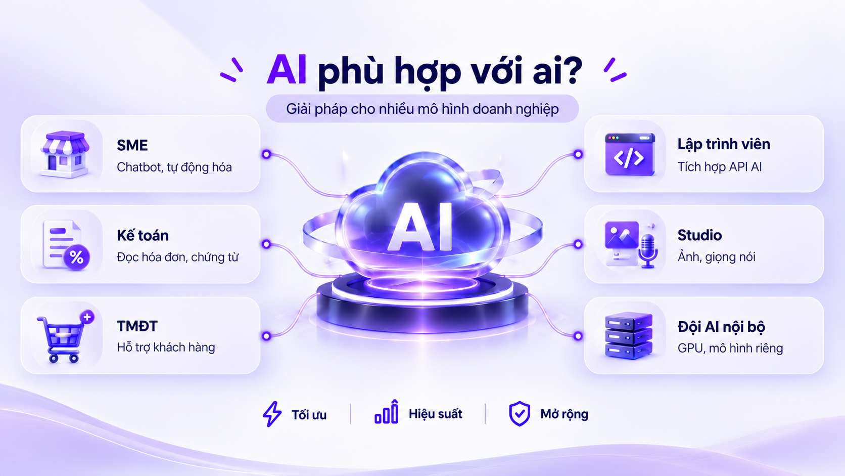 Hệ Sinh Thái AI