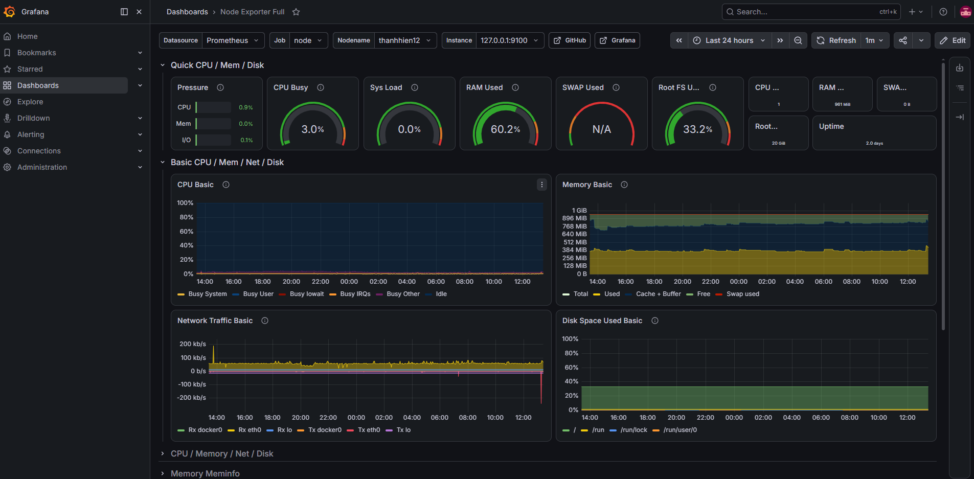 Grafana Và Prometheus